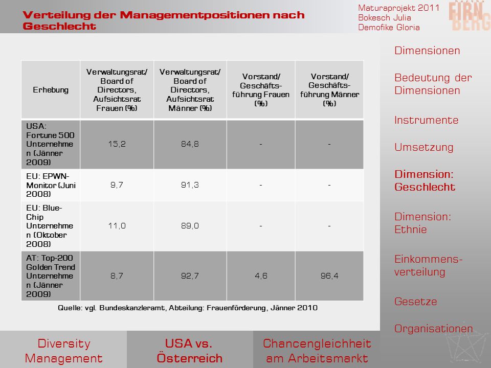 Börsennotierte Unternehmen müssen sich mit immer neuen, kapitalmarktrechtlichen Verpflichtungen auseinandersetzen. Der Umfang dieser Verpflichtungen ist häufig davon abhängig, wie viele.